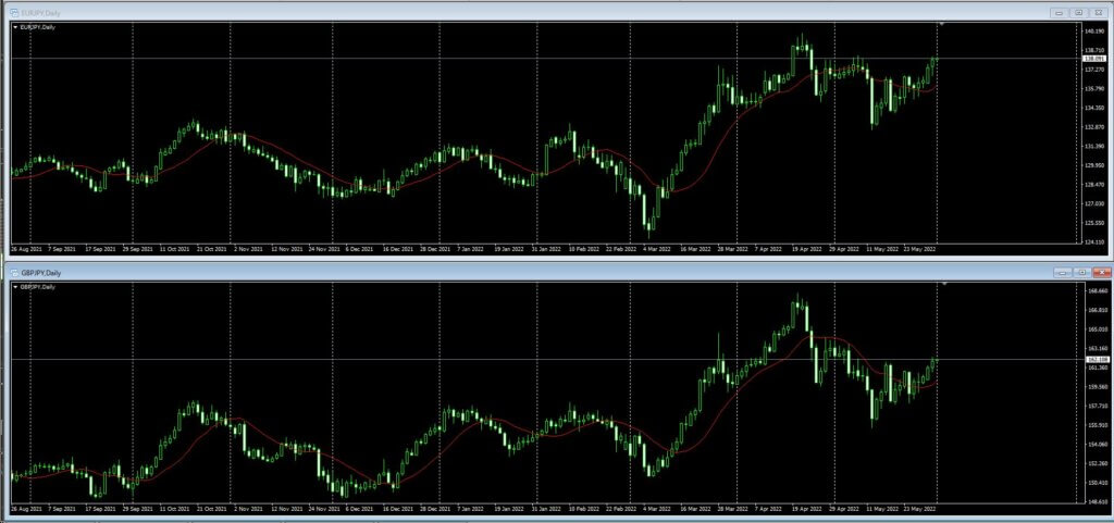 EUR/JPYGBP/JPY日足