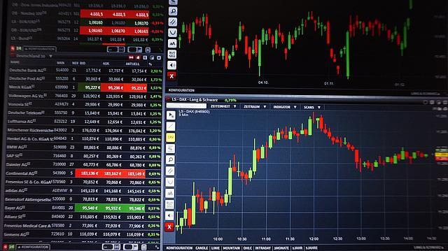 Chart Trading